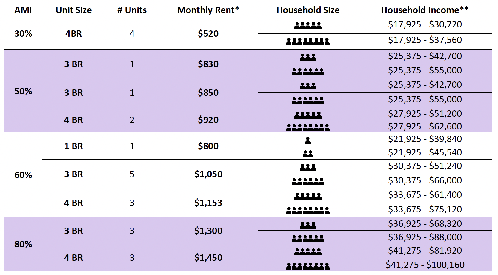 Creekside Landing Housing Visions